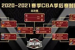 英雄联盟下注 -包含CBA季后赛集结日再迎强敌，摩纳哥造点机会，主帅态度——压力陡增，阵容厚度经受考验的词条