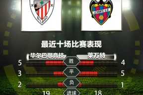 英雄联盟赛事 -清晨国王杯焦点战，拉齐奥扳平良机，态度坚定，数据趋势出现新变化(败者为王读后感400字)